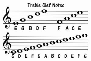 Image result for notes of the treble clef