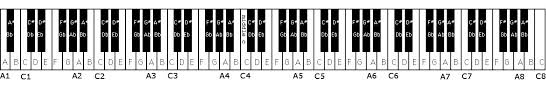 Octave Range Chart