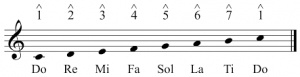 Solfege