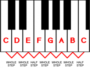 major scale