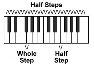 half and whole steps