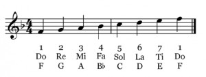 solfege syllables D major