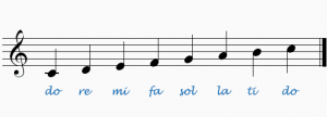 solfege syllables