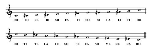 solfege chromatic solfege chromatic