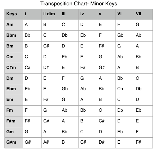 Piano Signature Key Chart