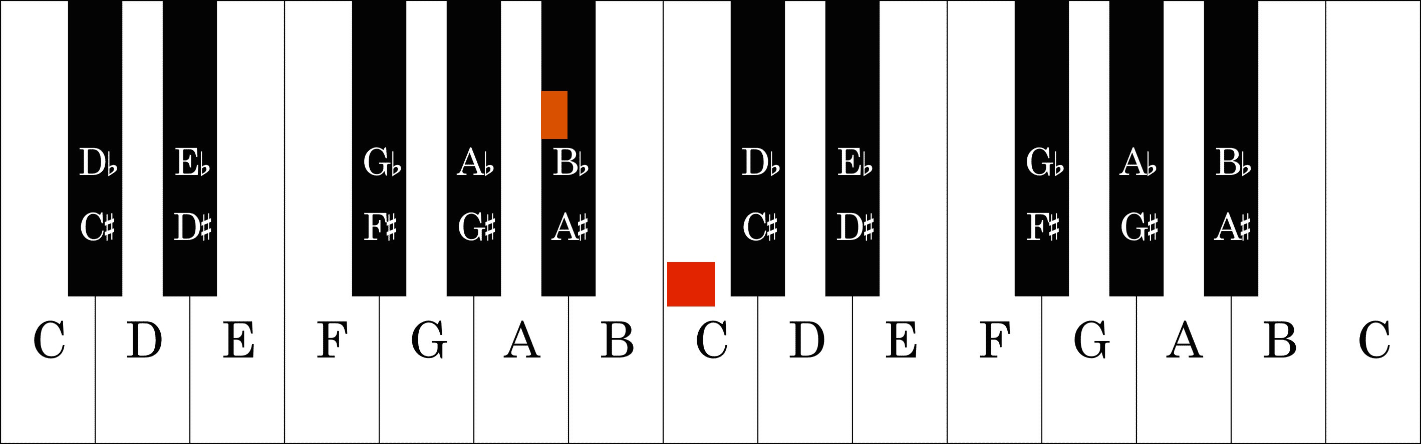 B Flat To C Transposition Chart