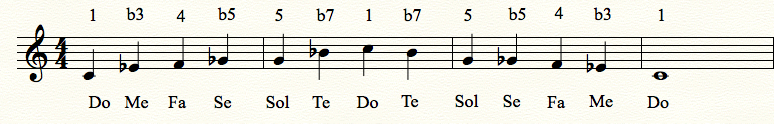 blues scale