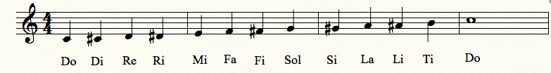 chromatic scale