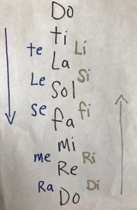 Solfege Syllables Chart