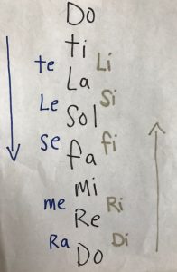 Full Solfege Chart