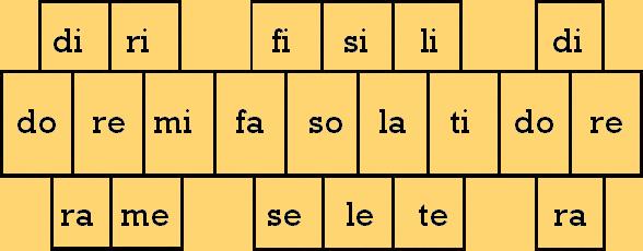 How To Sing The Chromatic Solfege Scale 